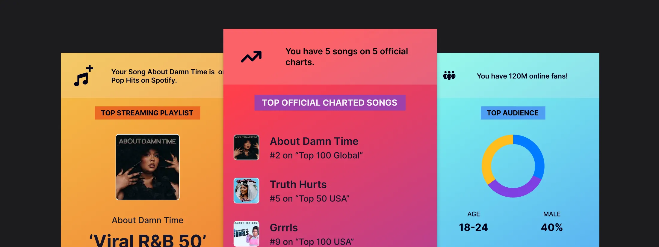 Warner Music Group AMP — Highlights share cards showing streaming playlist, official chart rankings, and audience analytics