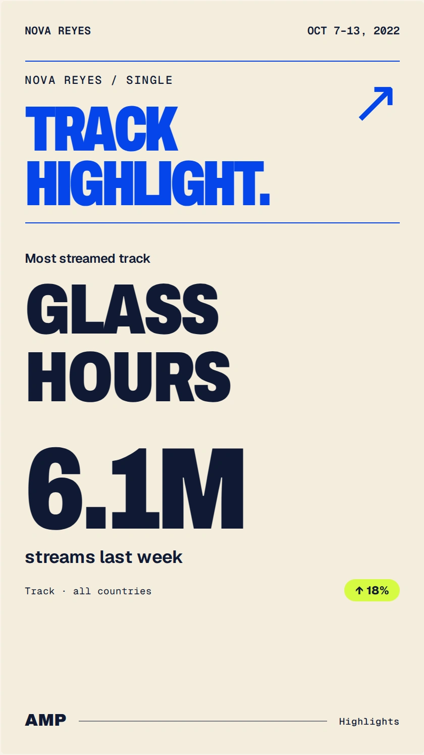 Glass Hours track highlight, 6.1 million streams in the fictional reporting week.