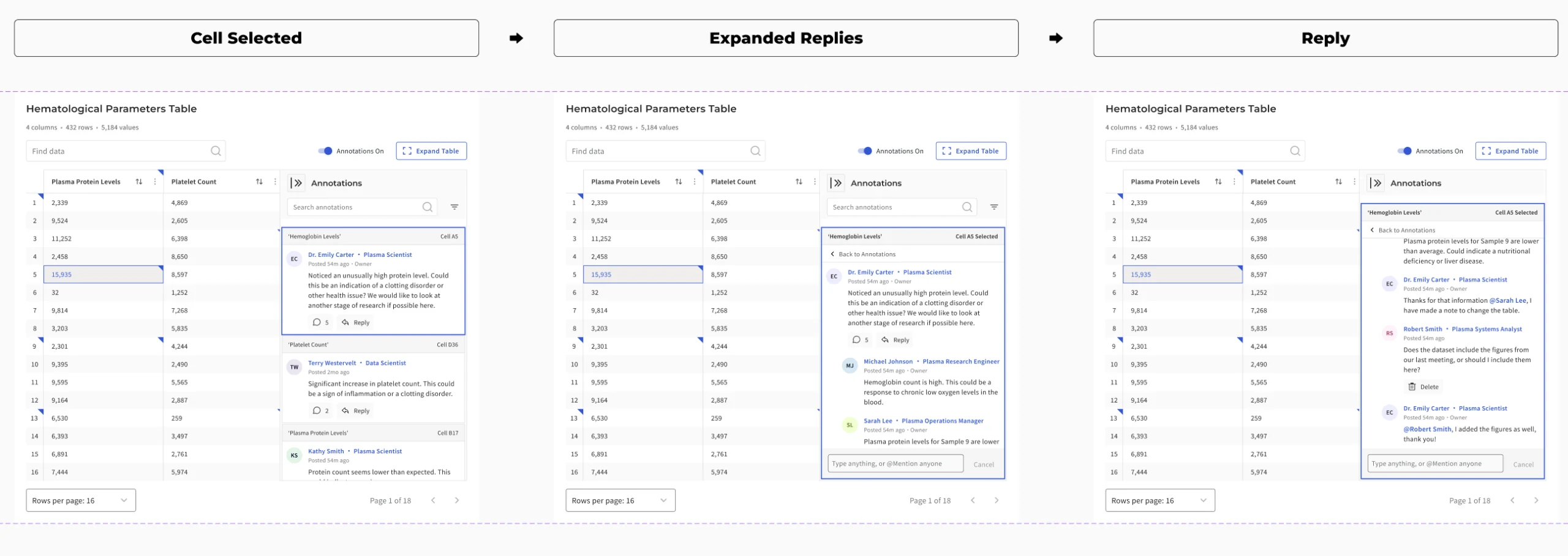 Cell annotation flow — select, expand, reply