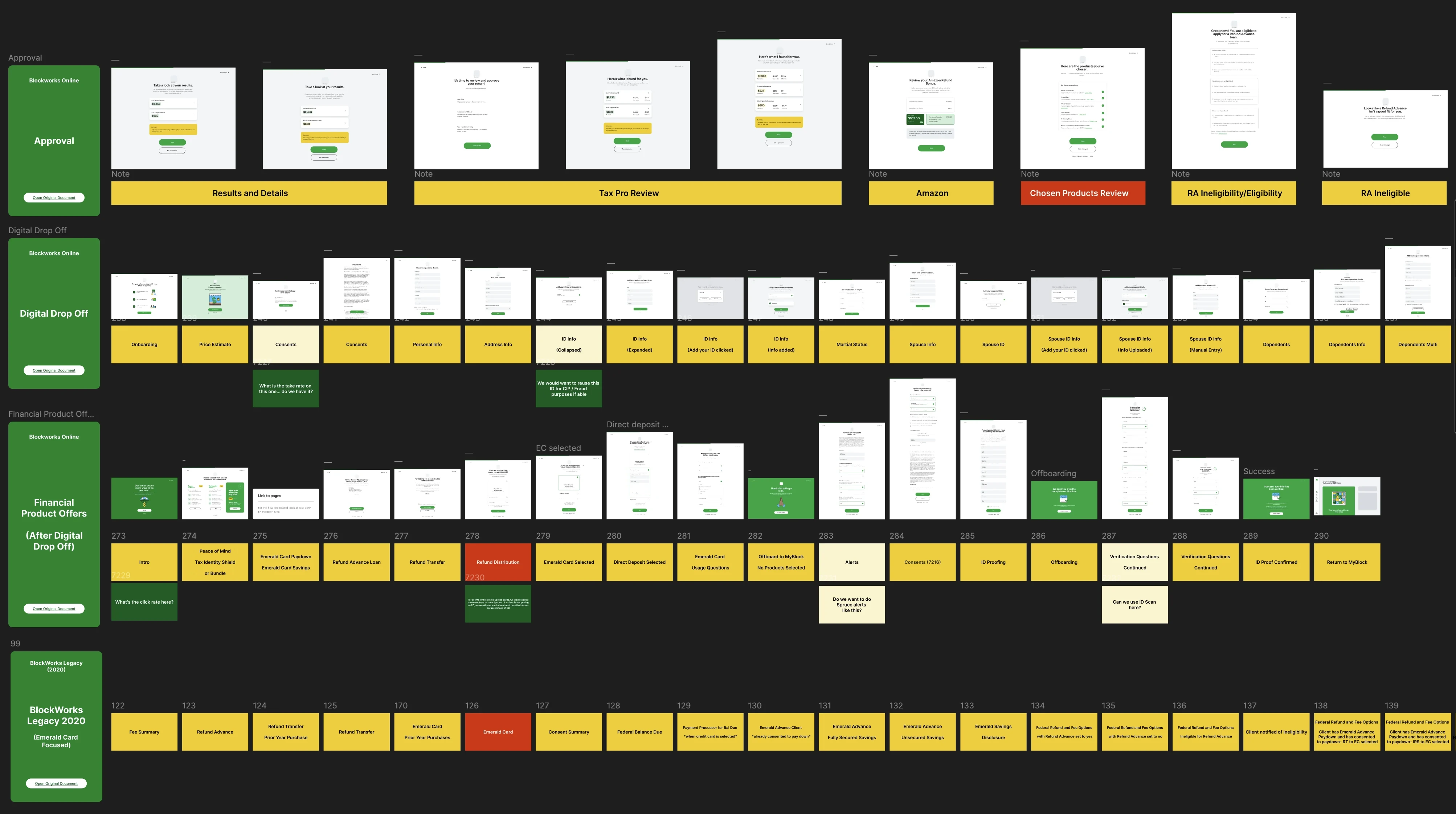 Working board of H&R Block's tax flow in four lanes of screens and step labels.