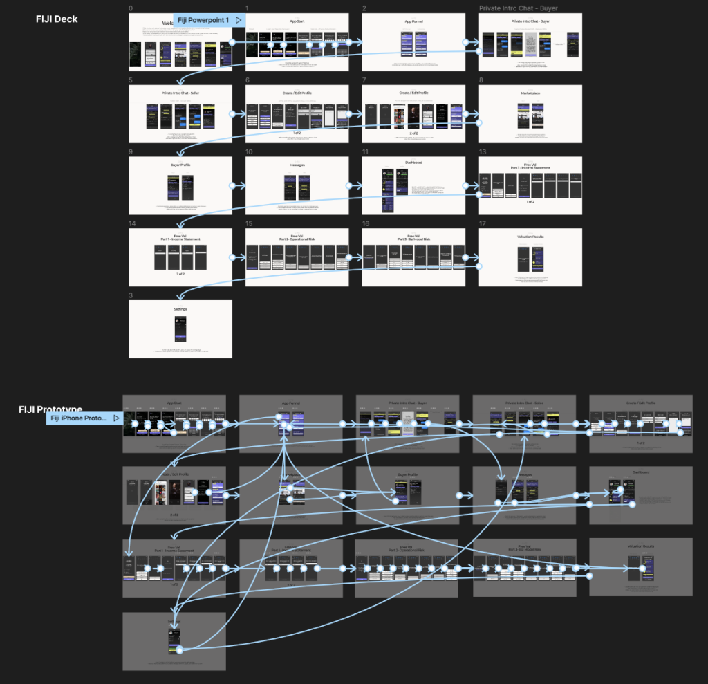Product deck and smart prototype