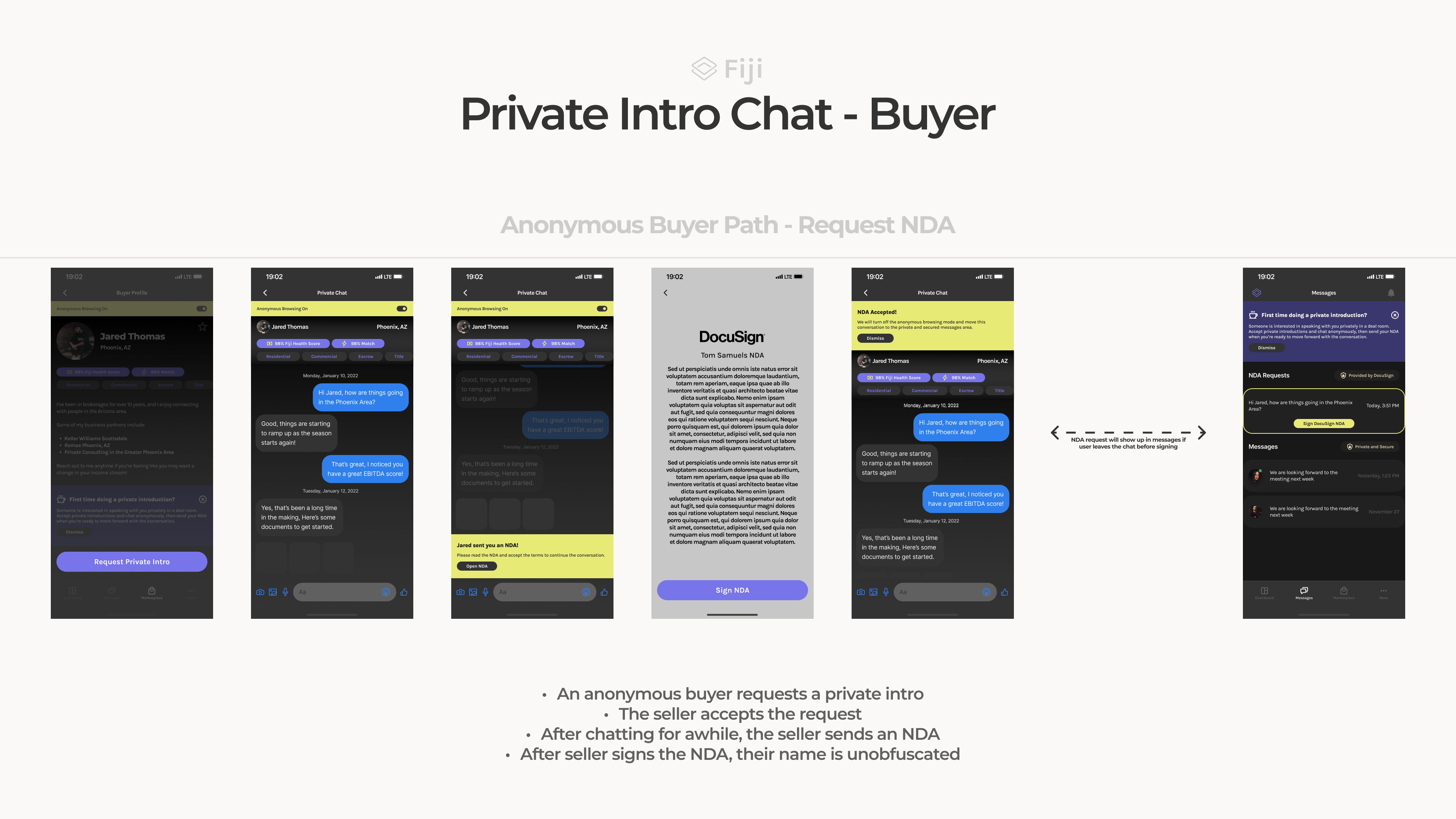 Anonymous chat — private introduction to buyer conversation