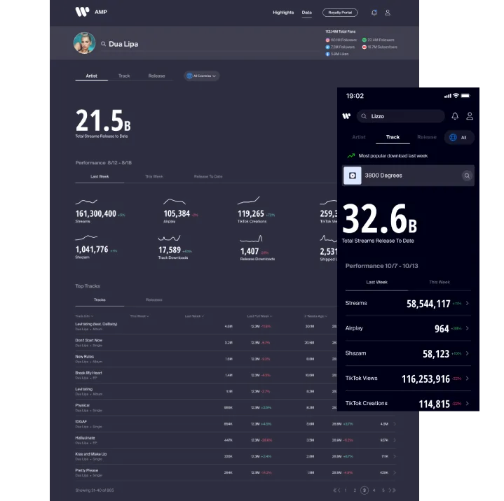 AMP analytics dashboard and Highlights share flow